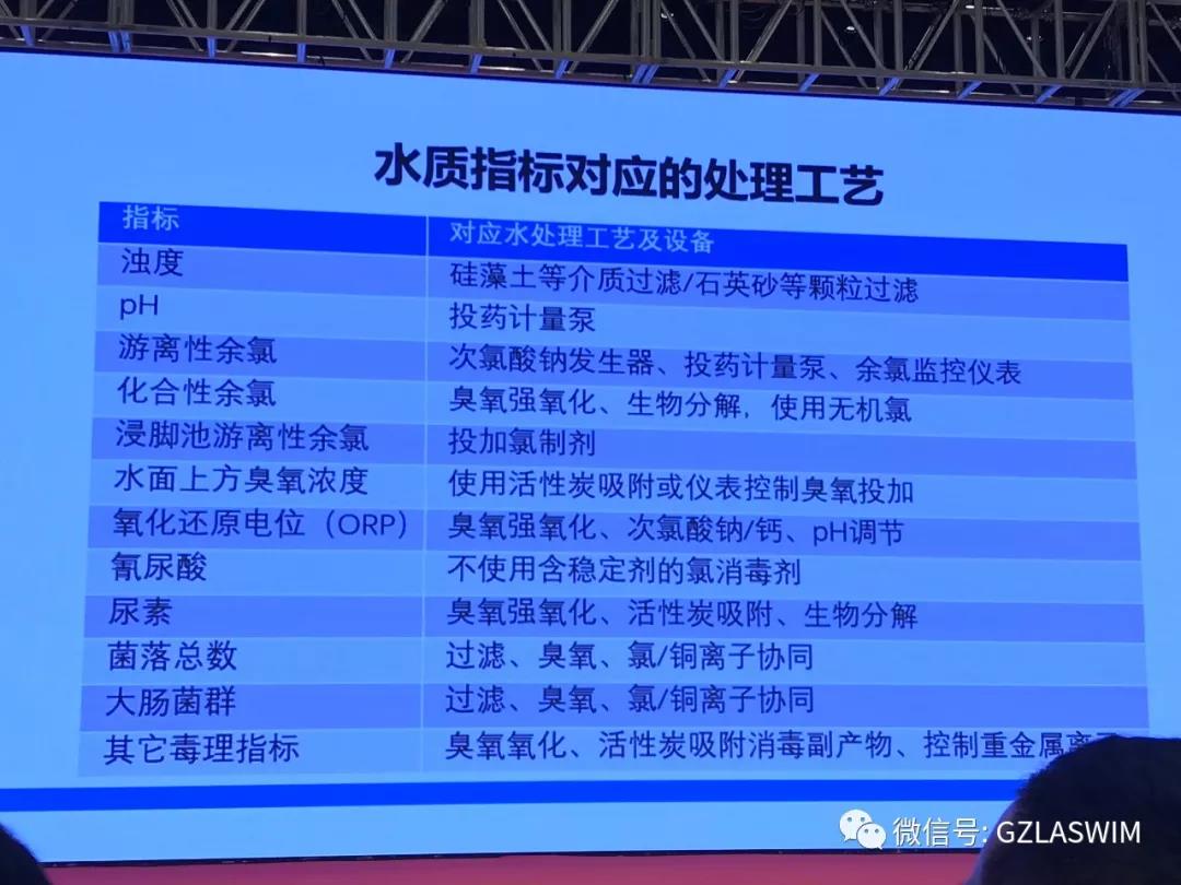 行業(yè)盛事，群星璀璨！LASWIM（威浪仕）喜獲卓越品牌獎(jiǎng)